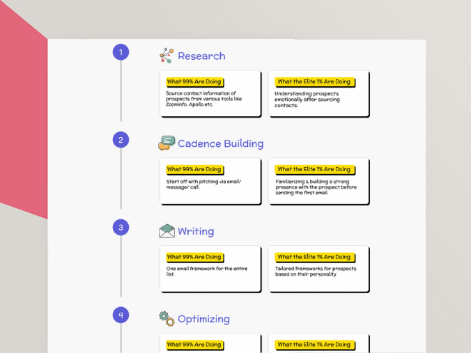 Namma-Marketing-Case-Study